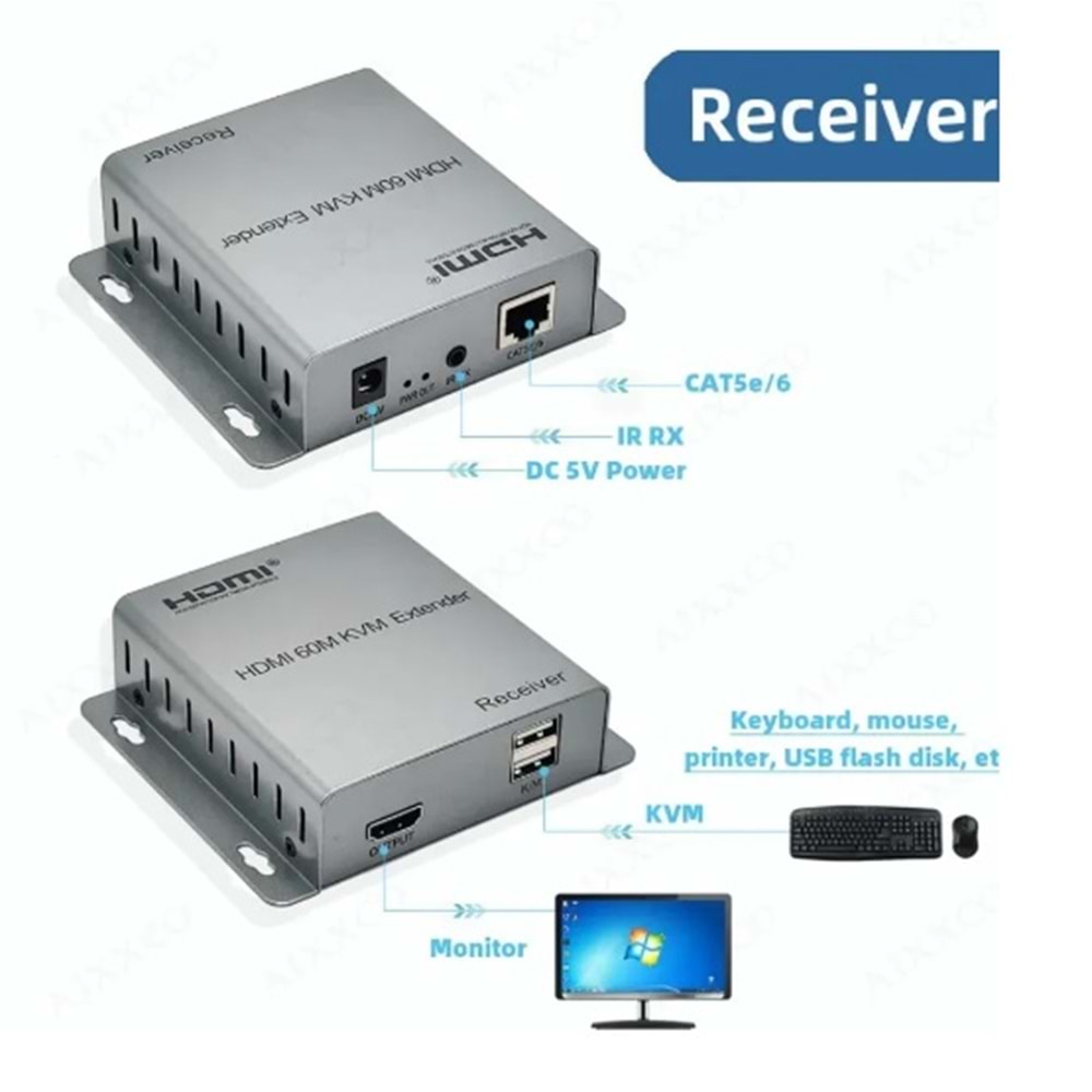 PURELINK PRE-106 HDMI USB KVM EXTENDER 60METRE