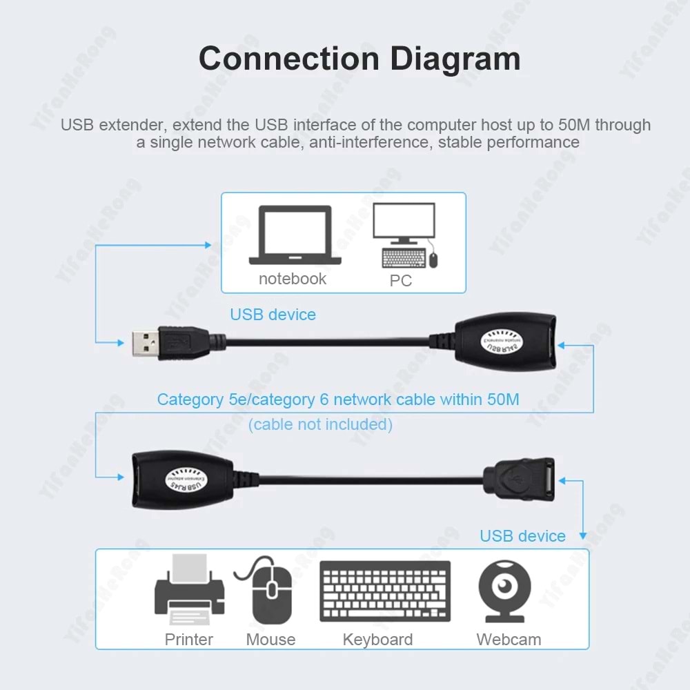 S-LİNE FHD10 USB Extender 50M