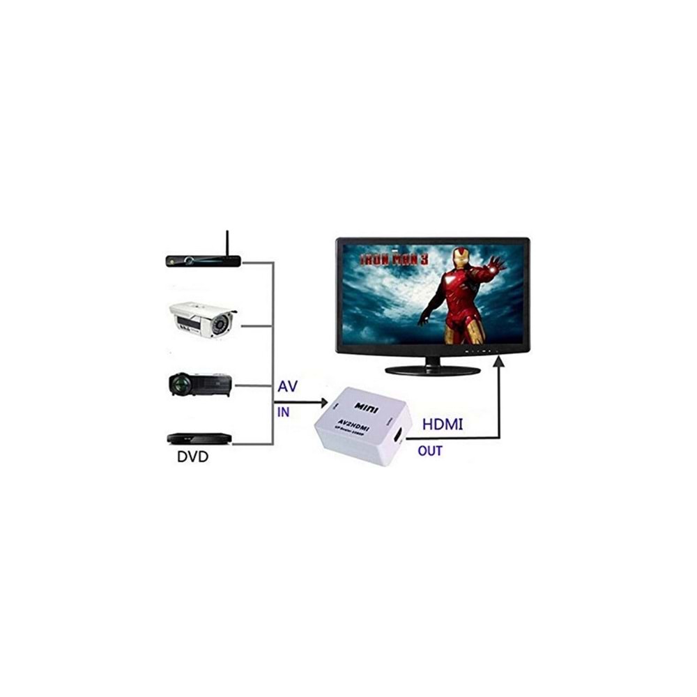 AV TO HDMI CONVERTER PRC-105