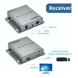 PURELINK PRE-106 HDMI USB KVM EXTENDER 60METRE