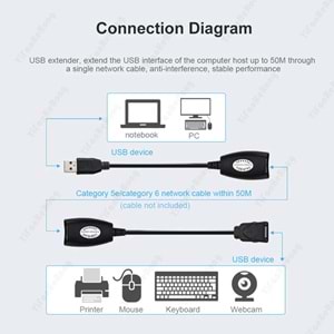 S-LİNE FHD10 USB Extender 50M